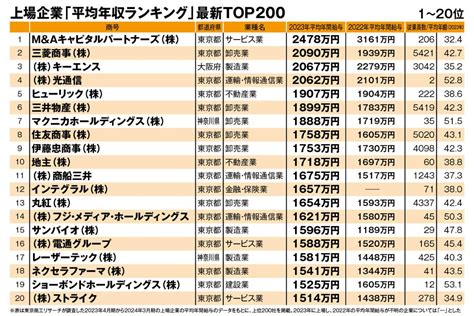 爽文小說排行榜|2024年爽文小说排行榜Top200